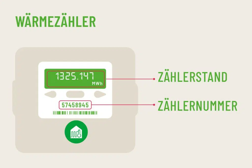 Wärmestromzähler, schematische Darstellungestromzähler - Zähler selbst ablesen